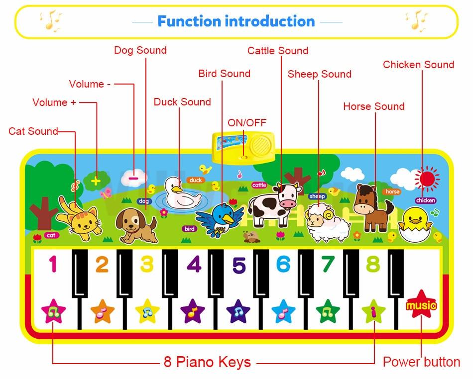 Big Musical Mat Carpet Touch Play Piano with 8 Animals Sound Music Instrument Baby Play Mat Rug Educational Toys For Kids