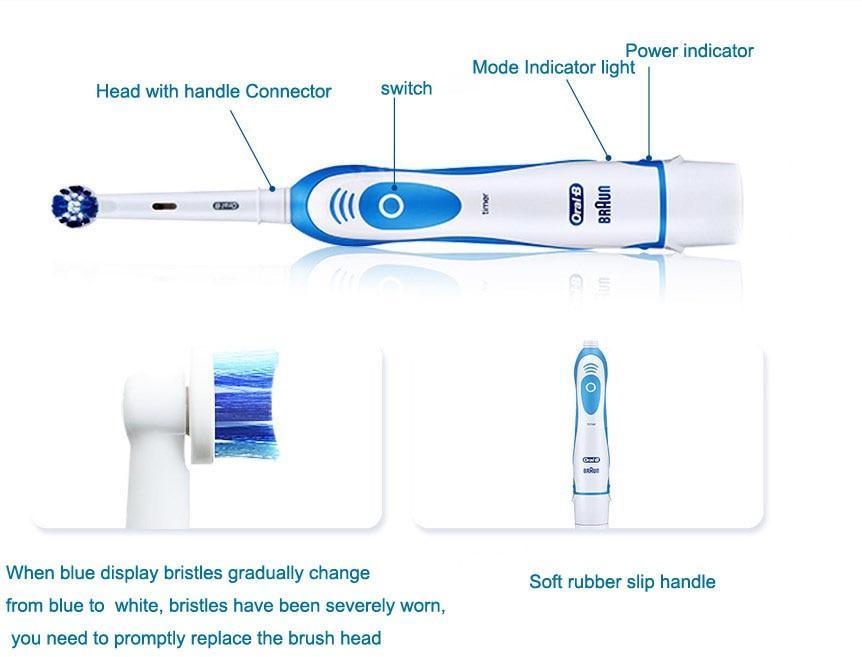 Sonic Electric Toothbrush Rotating Electronic  Oral Hygiene Dental Teeth Brush Head Remove Plaque Teethbrush For Woman and Men