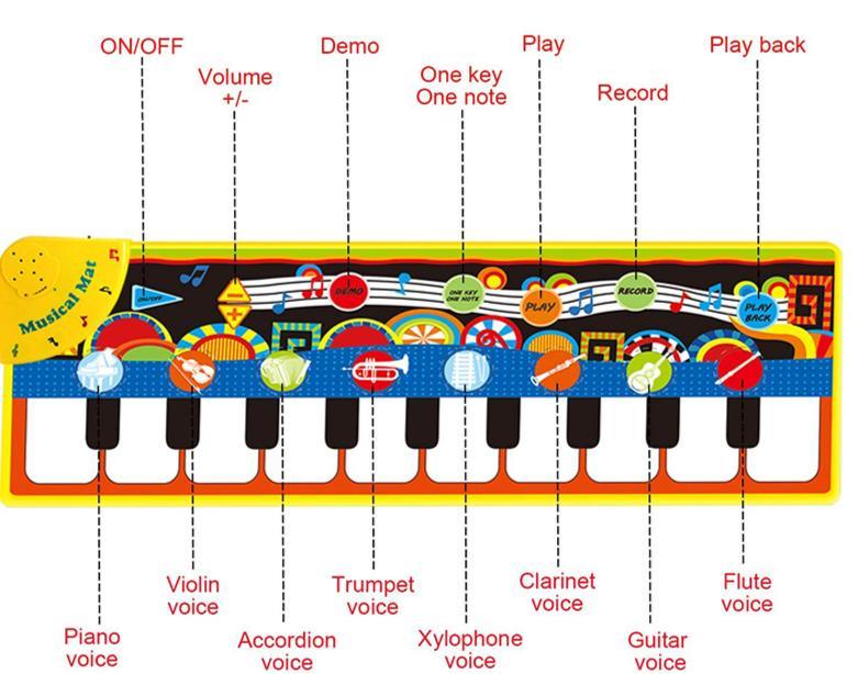 Baby Electronic Music Piano Play Mat Multi-function 8 Instruments Mode Musical Carpets For Kids