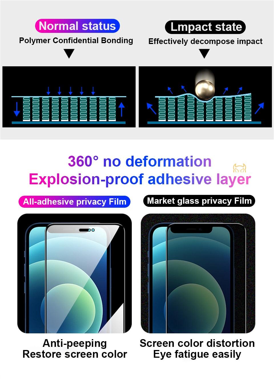 Anti Spy Ceramic Film For Iphone 13 12 11 Pro Max Mini Xr Xs Max Se 2020 8 6s 7 6 Plus Se3 Mobile Phone Screen Protector  Anti-scratch, Ultra-clear Screen Protector Film For Iphone