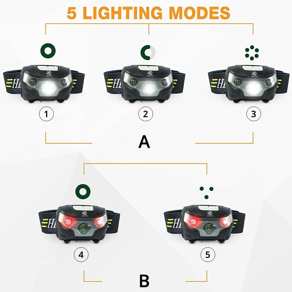 Adjustable Rechargeable LED Headlamp Strap USB Headlamps 5W Headlight Perfect For Fishing Camping Hiking Comfortable Headlamp Flashlights For Adults And Kids