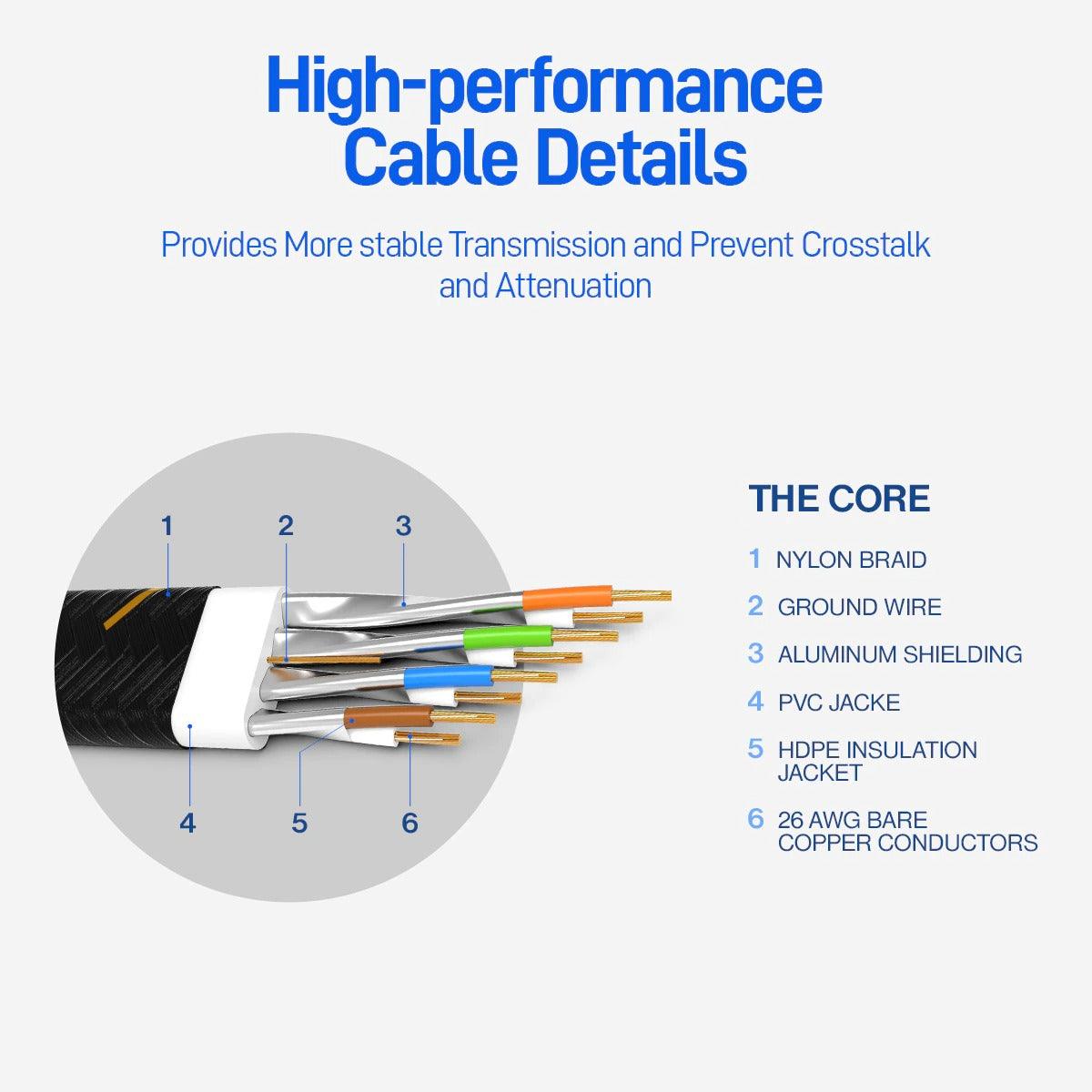 CAT7 Ethernet Cable 10G 600MHz Shielded Flat RJ45 Internet Network Patch Cord Fast LAN Wire Network Gold Plated Lead Polyester Braided For Gaming - STEVVEX Cable - 220, cable, cable connector, cable for PC, CAT7 Ethernet Cable, Connector PC, Ethernet LAN Cable, Fast LAN Wire Network, Flat RJ45 Internet Network, LAN Cable, LAN Connector PC, LAN Network, LAN Network Cable, Network Ethernet LAN Cable, Network LAN Cable, RJ45 Internet Network - Stevvex.com