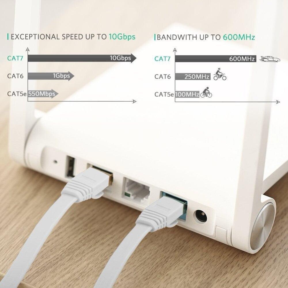 Cat6 RJ45 Network LAN Ethernet Flat Cable Computer UTP Patch Cord For Router Network Ethernet Cable Plated RJ45 Connectors Ethernet LAN Cable