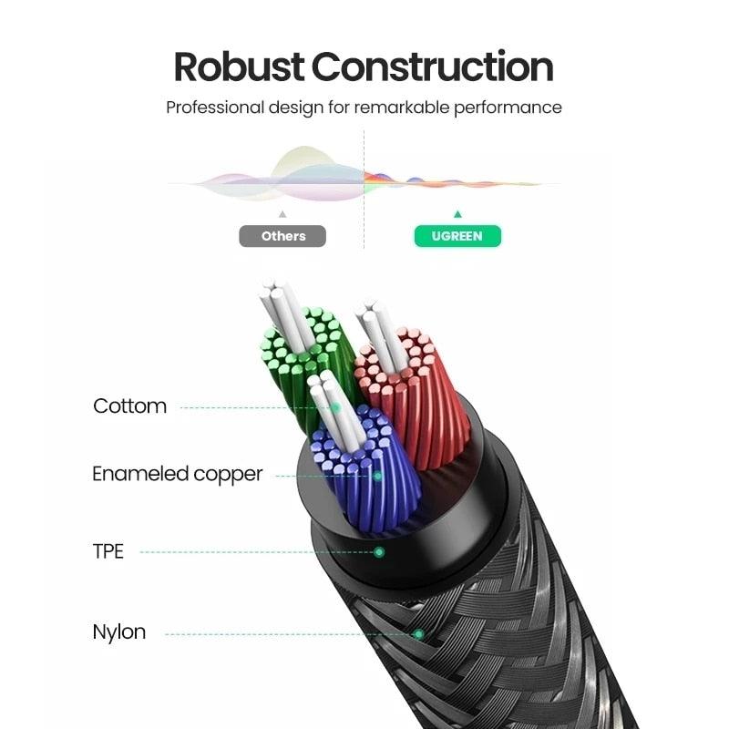 HiFi 3.5mm Elegant Audio Cable 3.5 MM Jack Speaker Cable For JBL Headphones Car - STEVVEX Cable - 220, 3.5mm audio extension, 3.5mm audio extension cable, adapter, Adapter cables, adapter for audio, adapter for computer, adapter for laptop, adapter for monitor, auc cable for headphoes, aux cable for car music, aux cable for speakers, cable connector, cable convertor, cable for car music, cable for laptop - Stevvex.com