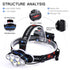 High Lumen Ultra Bright Powerful Rechargeable LED Headlamp USB Head Lamp 7 LED Headlight Head Flashlight Waterproof Flashlight Head Torch For Outdoor Camping Cycling Running Fishing - STEVVEX Lamp - 200, Flashlight, Gadget, Headlamp, Headlight, lamp, LED Headlamp, Rechargeable Flashlight, Rechargeable Headlamp, Rechargeable Headlight, Rechargeable Torchlight, Ultra Bright Flashlight, Ultra Bright Headlamp, Ultra Bright Headlight, Ultra Bright Torchlight - Stevvex.com