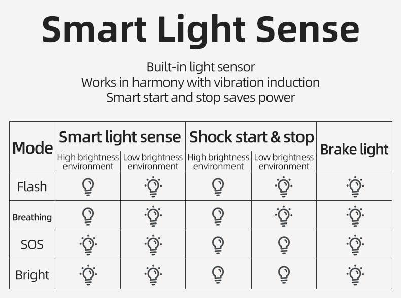 LED Bicycle Waterproof USB Charging Taillight Cycling Flashlight Auto Brake Sensing Smart Bicycle Rear Brake Lights Braking Sensing Taillights USB Rechargeable Ultra Bright LED Warning Bicycle Flashlight