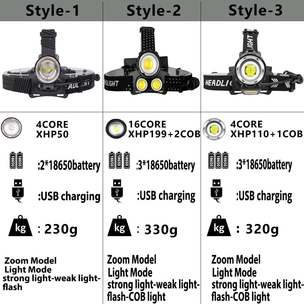 Newest Waterproof XHP199 16-Core Super Bright Powerful Lantern Headlamp XHP110 LED USB Flashlight XHP50 Headlight Rechargeable 18650 Zoom Torch Light - STEVVEX Lamp - 200, Flashlight, Gadget, Headlamp, Headlight, Headtorch, lamp, Rechargeable, Rechargeable Flashlight, Rechargeable Headlamp, Rechargeable Headtorch, Super Bright Lamp, Torchlight, Waterproof, Waterproof Headlamp, Waterproof Headlight - Stevvex.com