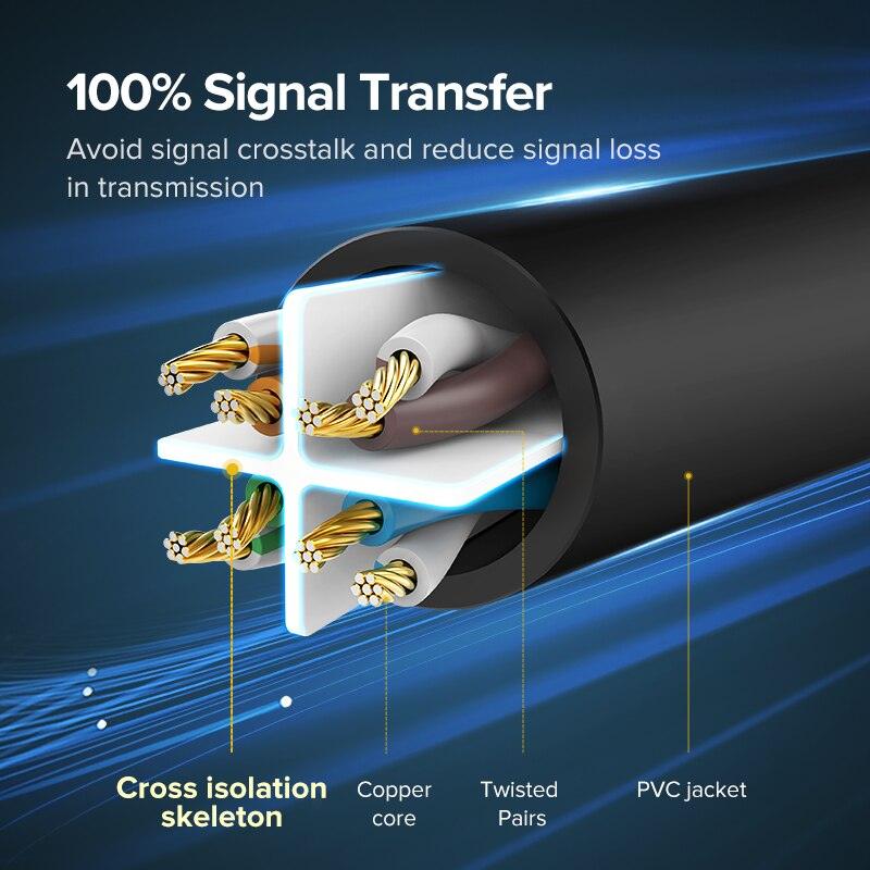 Ethernet Cable 1000Mbps Cat 6 Network Lan UTP Gigabit Networking Wire Plated RJ45 Connectors Cat6 Network Ethernet LAN Cable For Laptop Router RJ45 CAT6 Ethernet Cable - STEVVEX Cable - 220, Cat 6 Network Lan, Cat6 Network Ethernet LAN Cable, Connector PC, convertor for pc, LAN Cable, LAN Connector PC, LAN Network, LAN Network Cable, Network Ethernet LAN Cable, Network LAN Cable, pc connector, RJ45 Connectors, Wire Plated RJ45 Connectors - Stevvex.com
