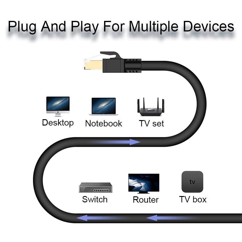 2021 Super Fast CAT8 Ethernet Cable RJ45 Lan Cable FTP Network Cable For RJ45 Cat8 Compatible Patch Cord Modem Router Cable Ethernet High Speed For Router TV Set