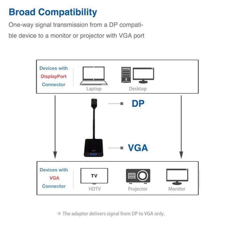 DisplayPort to VGA Adapter Cable Converter Compatible with Computer, Desktop, Laptop, PC, Monitor, Projector. - STEVVEX Cable - 220, audio cables, audio video cables, cable, cables, converter for PC, convertor for computer, convertor for laptop, convertor for monitor, convertor for projector, DP to VGA adapter, durable cable, male to female cable converter, sustainable convertor, video cables - Stevvex.com