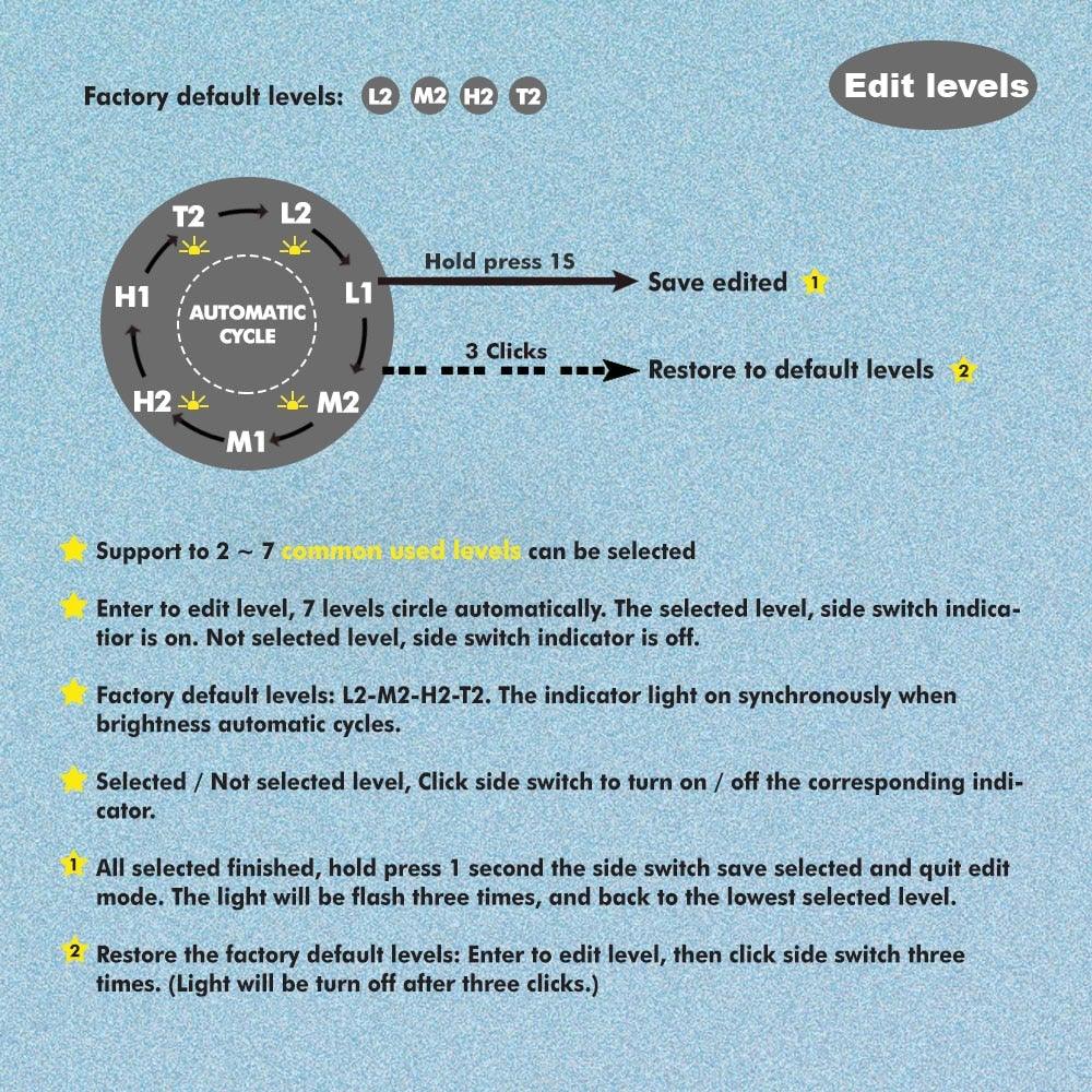 USB Rechargeable Adjustable Flashlight LED Tactical Flashlights With CREE LED Waterproof High Lumens Flashlight For Home Camping Security Electric Cut Use - STEVVEX Lamp - 200, Flashlight, Gadget, Headlamp, Headlight, Headtorch, lamp, LED, LED Flashlight, LED Headlamp, LED Headlight, LED Headtorch, Rechargeable Flashlight, Rechargeable Headlamp, Rechargeable Headlight, Rechargeable Headtorch, Torchlight, Waterproof Headlight - Stevvex.com