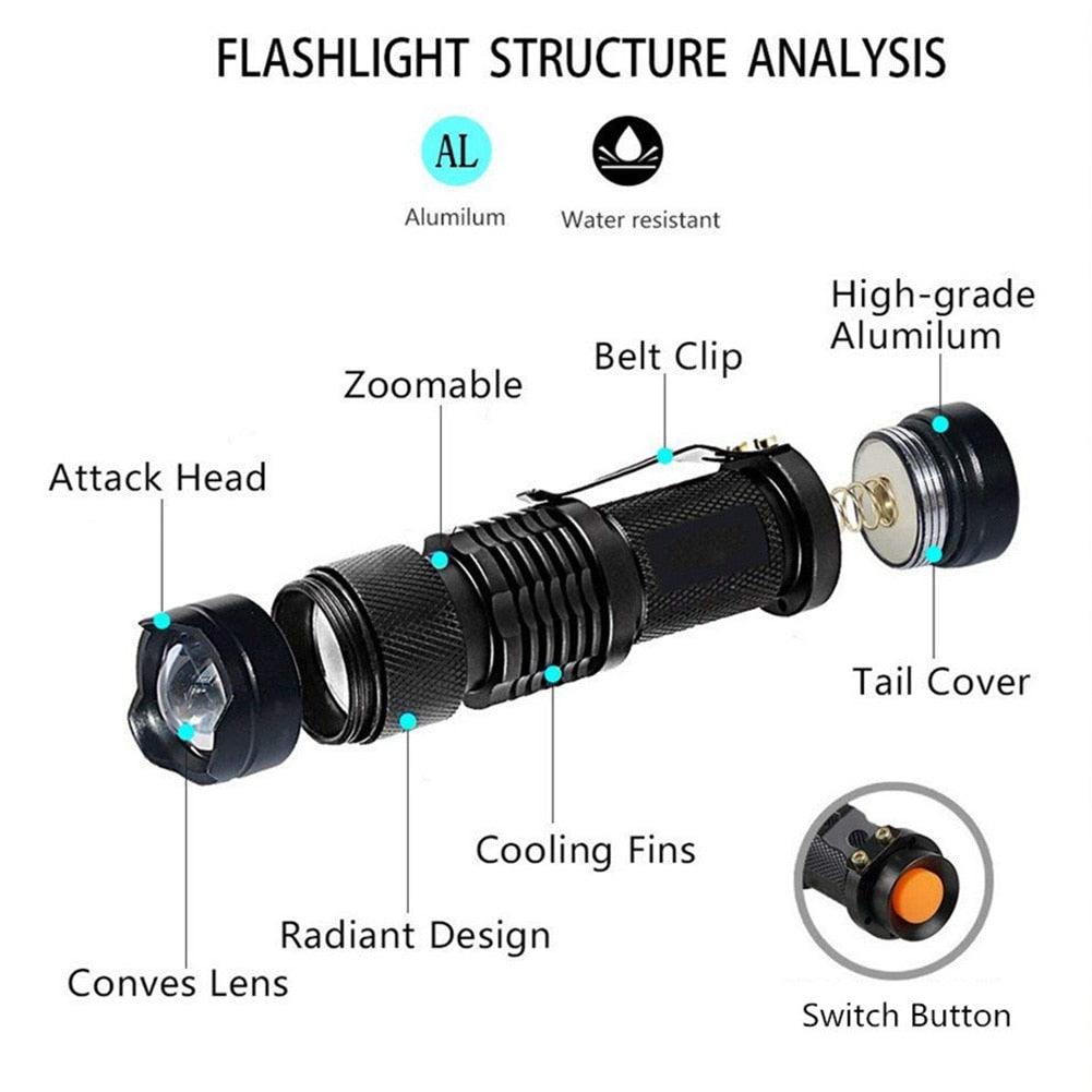 UV 365nm light wood's lamp Rechargeable Portable Mini Handheld Fluorescent Agent Purple Light USB Ultraviolet Flashlight Detection Flashlight For Dog Urine Pet Stains 370nm - STEVVEX Lamp - 200, Flashlight, Headlamp, Headlight, lamp, LED, Portable Flashlight, Portable Headlamp, Portable Headlight, Rechargeable Flashlight, Rechargeable Headlamp, Rechargeable Headlight, Rechargeable Headtorch, Rechargeable Torchlight, Torchlight - Stevvex.com