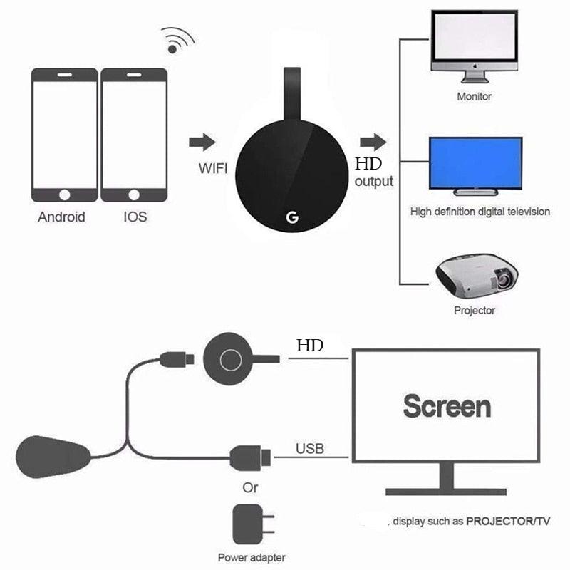 WiFi Wireless Dongle TV Stick HDMI Compatible HD 1080P Wireless TV Cast Display WiFi Display Dongle Receiver For Mobile Phones Cast To TV - STEVVEX Cable - 10 pcs adapter, 1080P Adapter, 1080p HD resolution, 220, 3.5mm Audio Jack Speaker, cable, cable for computer, HDMI, HDMI ADAPTER, HDMI Display Adapter, video adapter, video adapter for pc, video adapter for tv, WiFi, WiFi Display Dongle Receiver, WiFi Wireless Dongle, Wireless Dongle, Wireless TV Cast Display - Stevvex.com